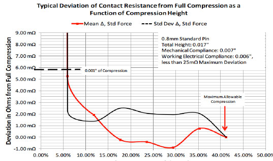 chart2